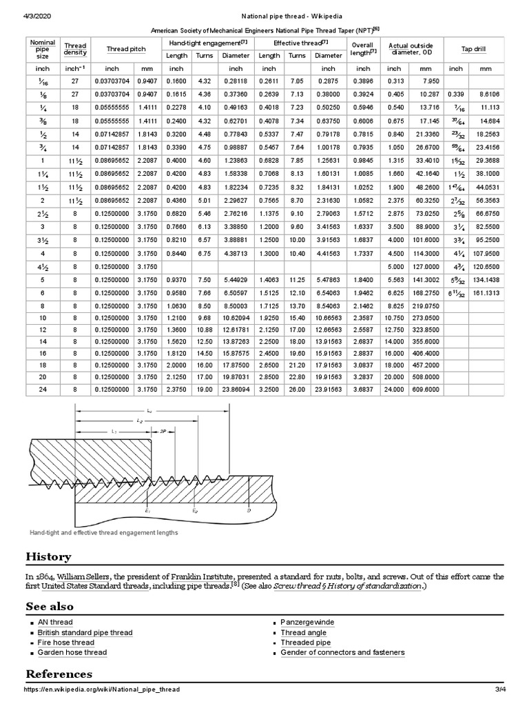 National Pipe Thread Wikipedia PDF Mechanical Engineering 