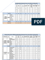 Division Wise Details of NREGS Pending Material Payments From 1st Oct 2018 To 31st May 2019