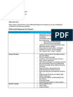 Differential Diagnoses For Hip Pain: Osteoarthritis (Most Common)