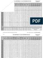 St Louis Total Market Overview Real Estate Statistics Data Reports_Week_Of_01-03-11