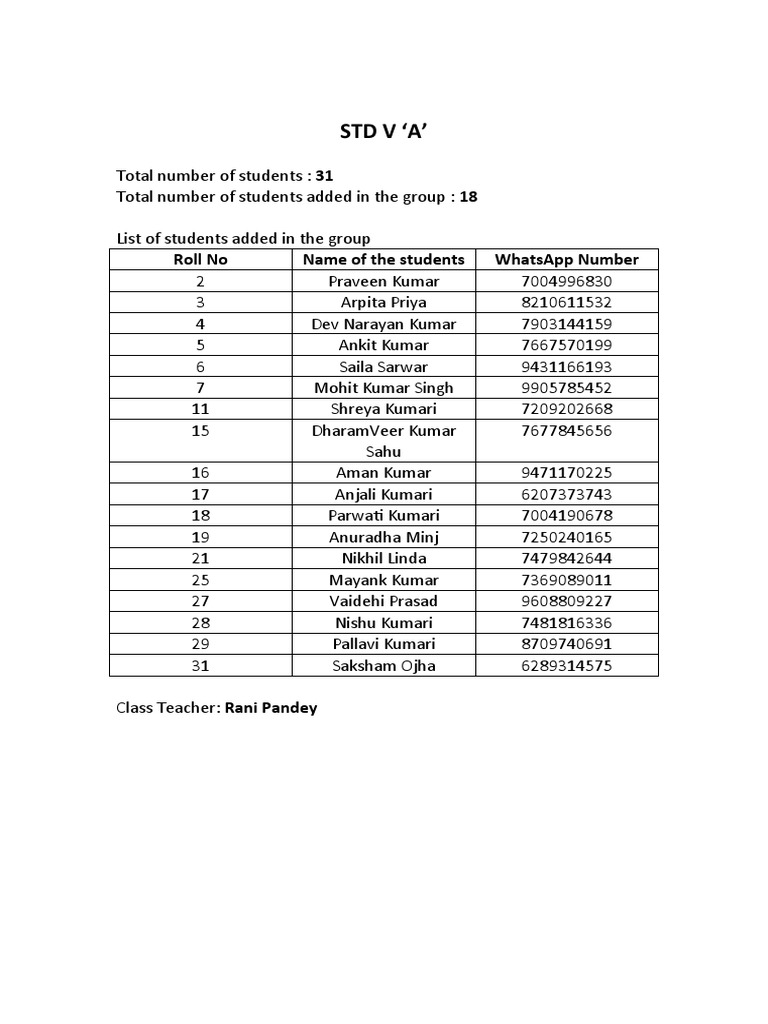 Student List for STD V 'A' | PDF