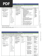 Atividade Prática 8º ano