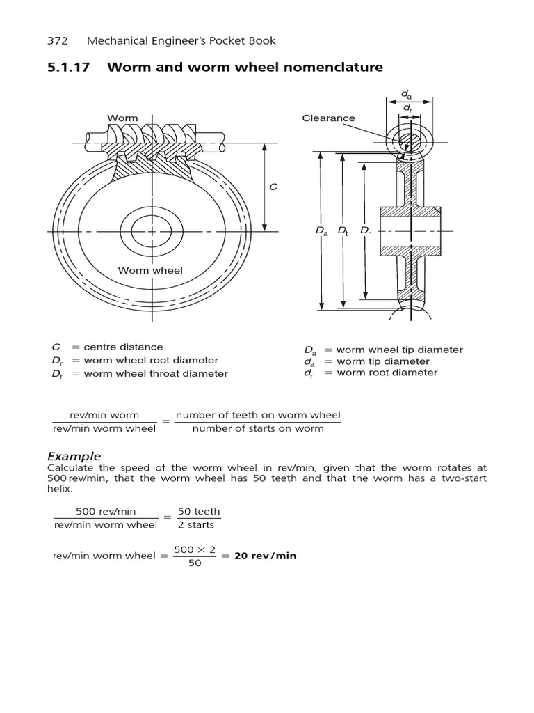 Worm and Worm Wheel Nomenclature | PDF