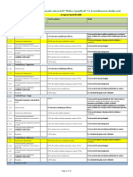 Registru Tarife PF in Vigoare Din 02.03.2020.web