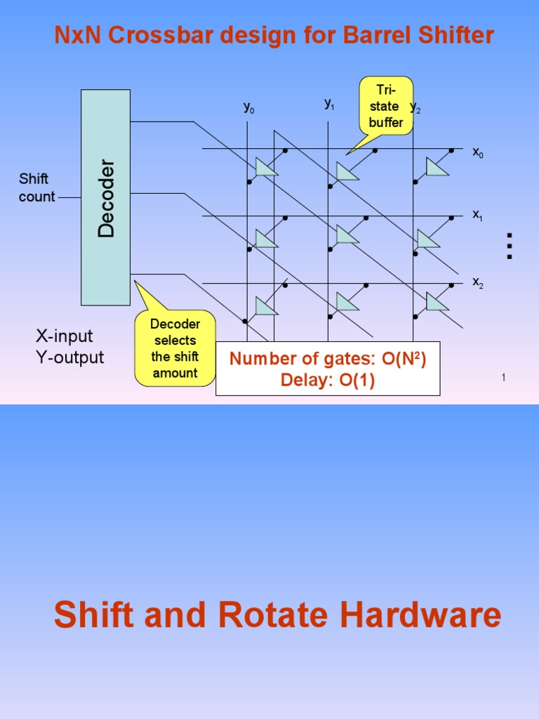 NXN Crossbar Design For Barrel Shifter XInput YOutput PDF