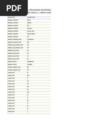 Common Look Ups | PDF | Technology & Engineering