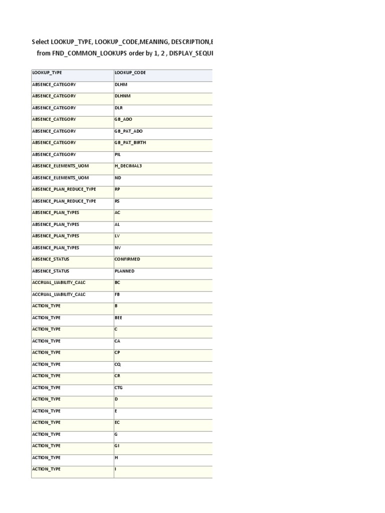 Common Look Ups | PDF | Technology & Engineering