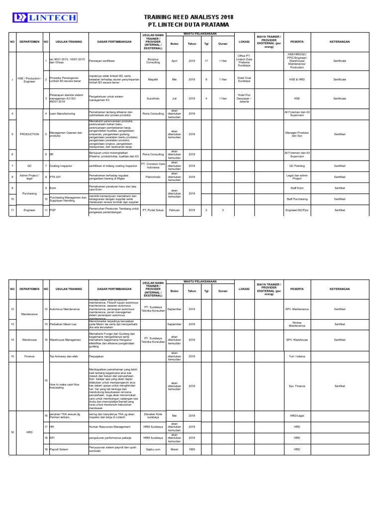 Analisis Kebutuhan Pelatihan 2018 Lintech | PDF