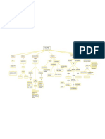 Mapa Conceptual Ciudad-Rivera Mendoza Gabriela, Damian Castillon Erika, Alonzo Ramos Treyci PDF