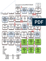 Diagrama Curs IDM