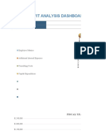 Cost Benefit Analysis Dashboard Template: Employee Salaries