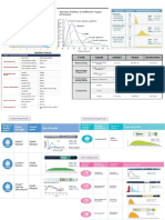 Insulin Types PK Profiles