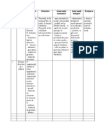 Tabel Plan de Îngrijire