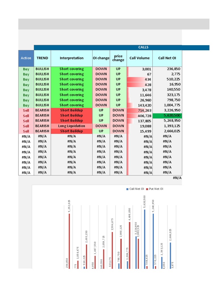 Options Open Interest Analysis Report | PDF | Market Trend | Financial ...