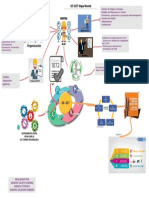 SG-SST Mapa Mental PDF