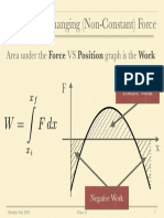Work For A Changing (Non-Constant) Force: Area Under The Force VS Position Graph Is The Work