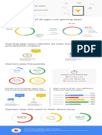 Infographic Display and Video 360 Advertising in Gaming Apps