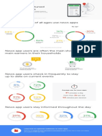 Infographic Display and Video 360 Advertising in News Apps