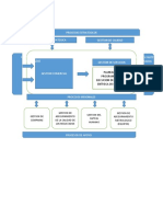 Mapa de Procesos