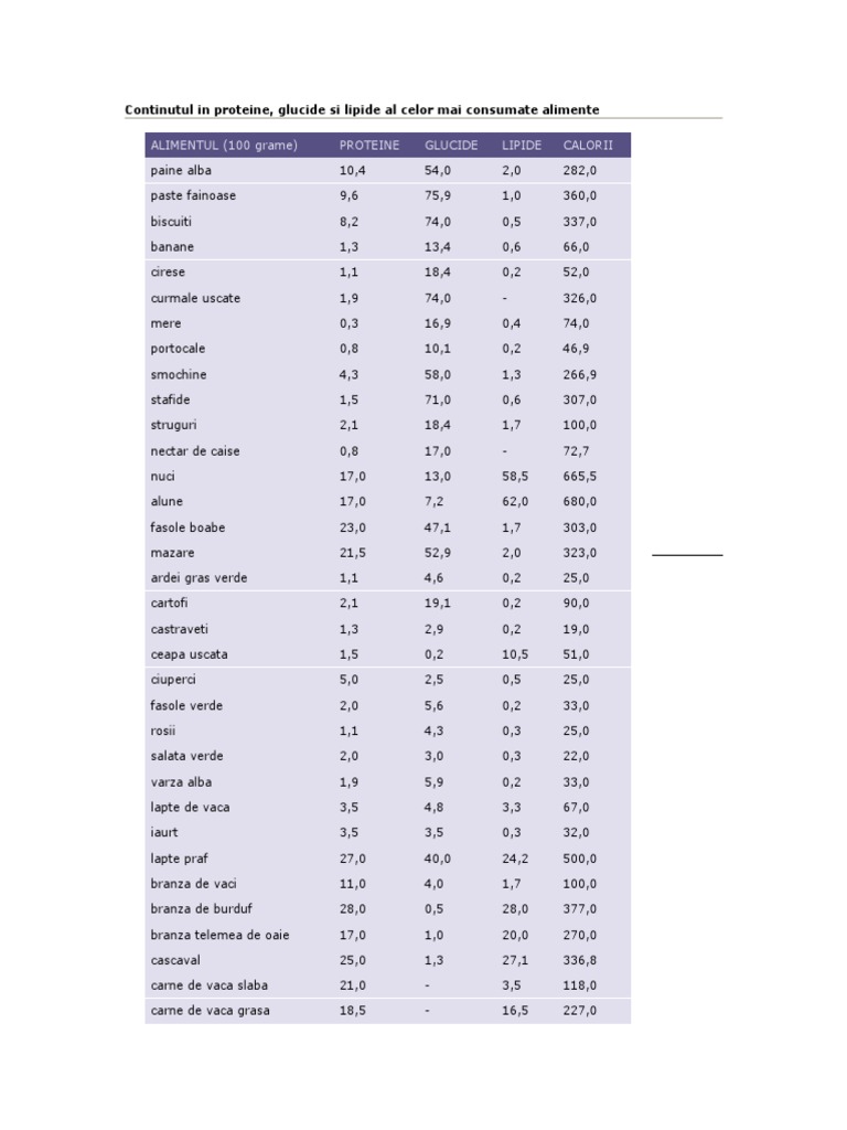 Nutritional Values of Common Foods | PDF | Cooking, Food & Wine