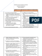 Cuadro Comparativo