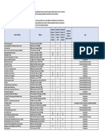 SC DHEC Long Term Care Facility - Coronavirus - As of May 19, 2020 (Courtesy of DHEC)