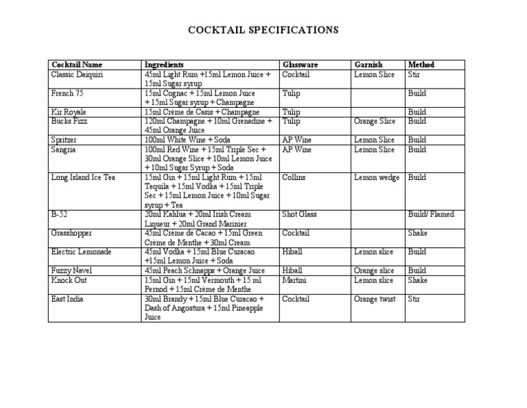 Classic Cocktail Recipes and Methods | PDF