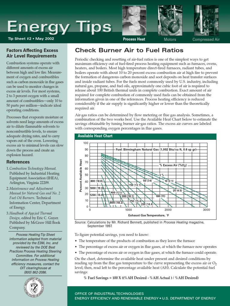 Check Burner Air To Fuel Ratios PDF PDF Combustion Furnace
