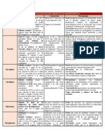 Farmacos Utilizados para Emergencias Hipertensivas