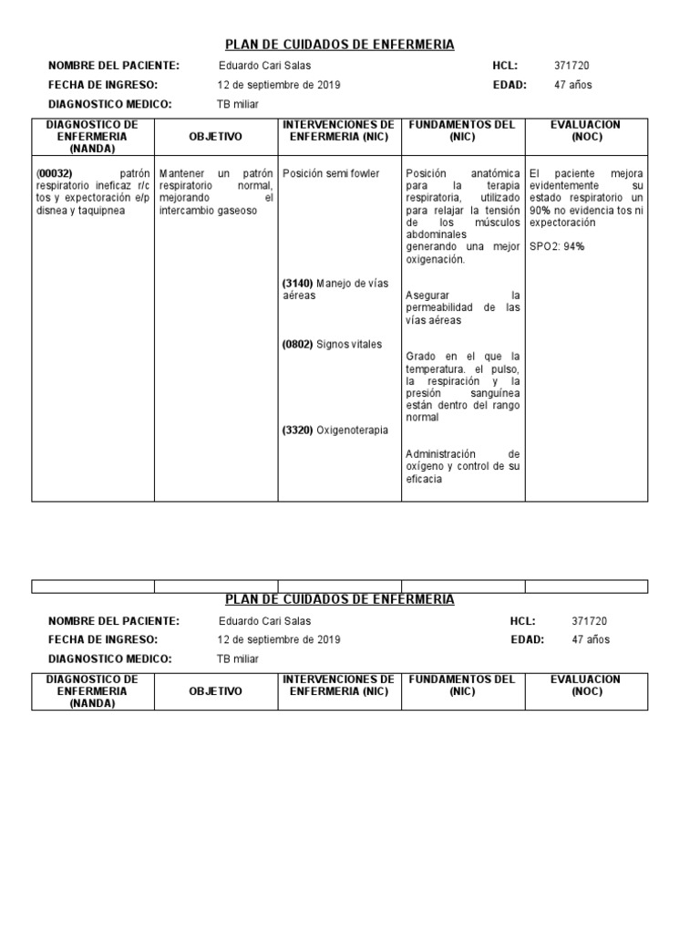 Plan de Cuidados en TB Miliar | PDF | Termorregulación | Ansiedad