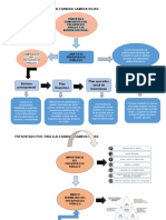 Mapa Conceptual Componentes Del Presupuesto Publico