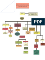 Mapa Conceptual Electiva