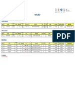 Port Line Up