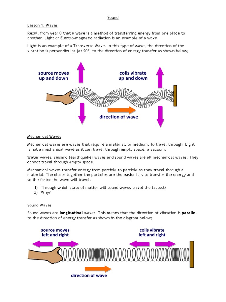 Sound Booklet | PDF | Waves | Ear