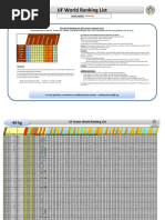 ITF World Tennis Ranking Points 2025 | PDF | Tournament | Individual Sports