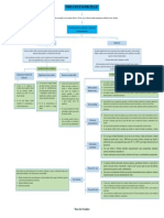 Mapa Conceptual 2.docx