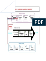 Mapa de Procesos de Una Tienda