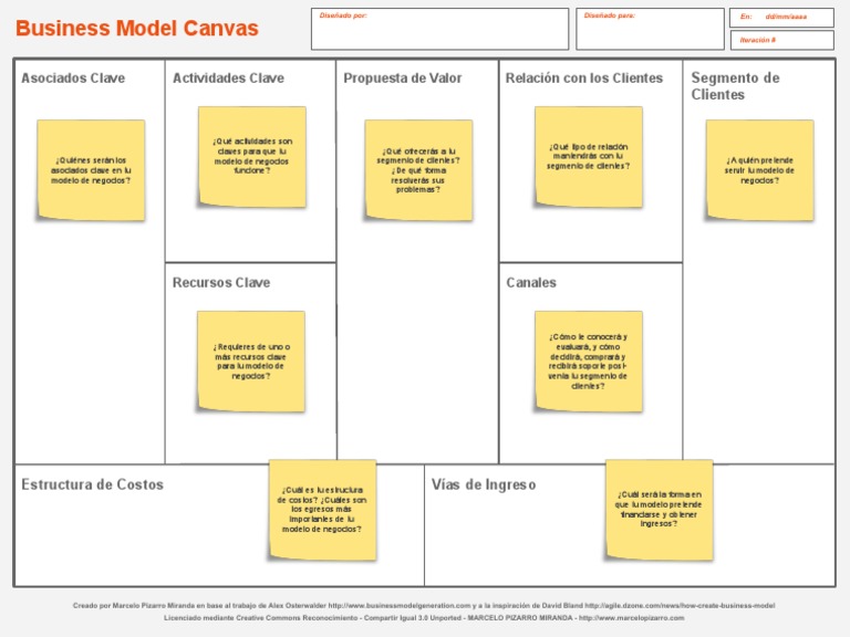 Plantilla Business Model Canvas | PDF | Business | Economias