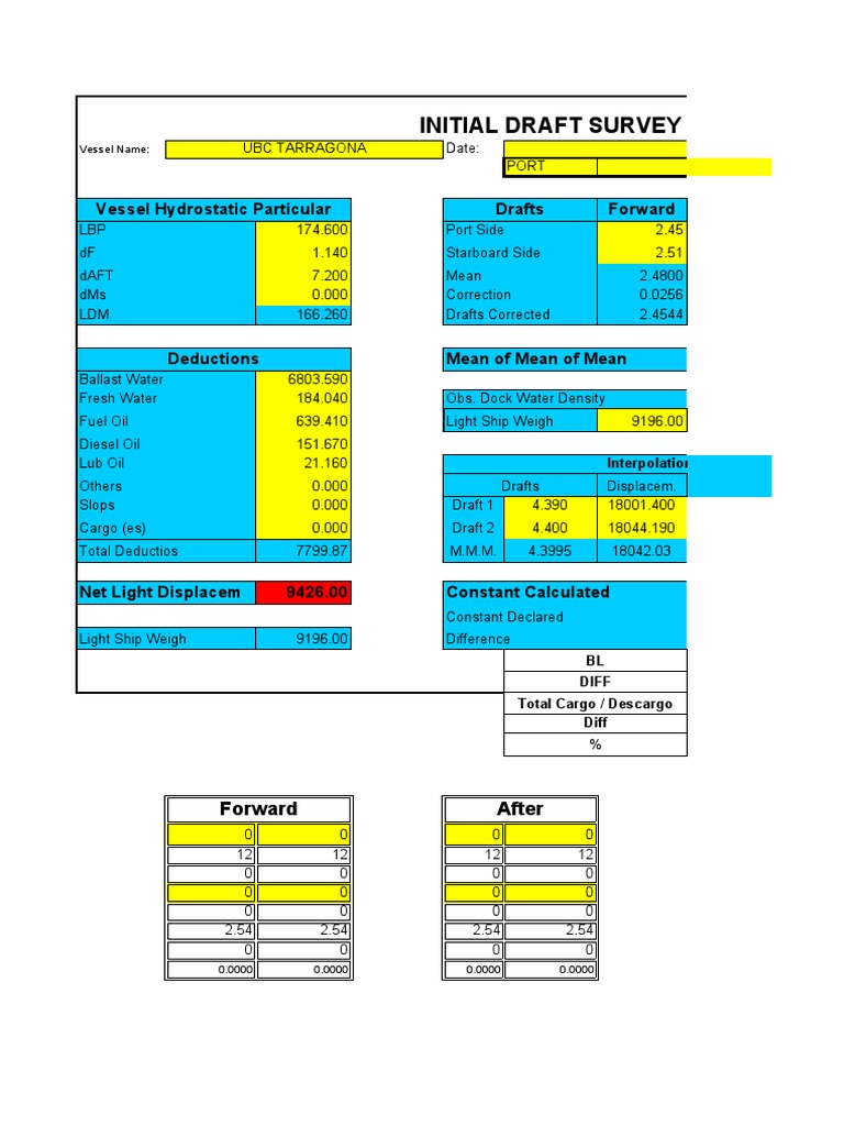 Draft Survey Test | PDF | Heavy Industry | Geography