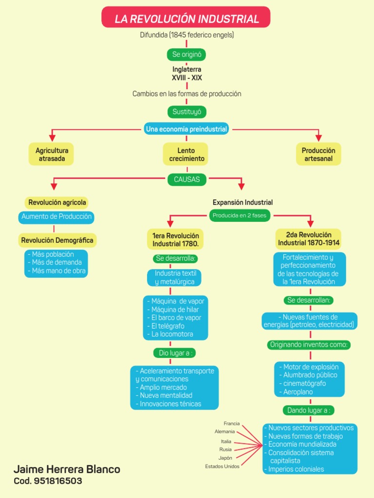 mapa-conceptual-de-la-revoluci-n-industrial-pdf-revoluci-n