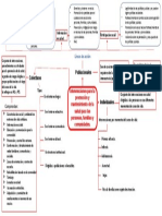 Mapa Conceptual Sobre Las Intervenciones