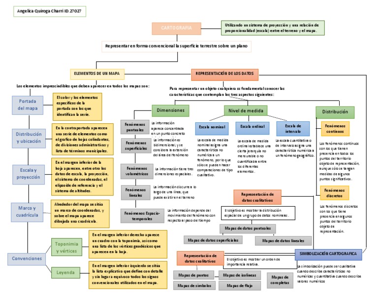 Mapa Conceptual Cartografia | PDF | Mapa | Cartografía