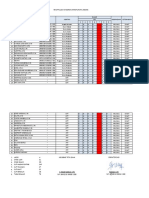 Keadaan Asn Sman 8 Malinau 2 - 9 Mei 2020