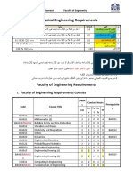 Mechatronics Engineering Requirements_موضح به التعديل بعلامة صفراء على الرقم.docx