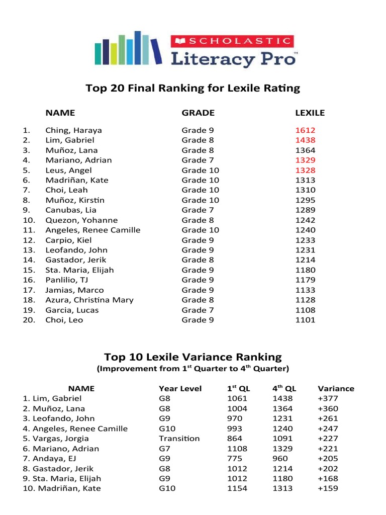 Top 20 Lexile Rating Final PDF