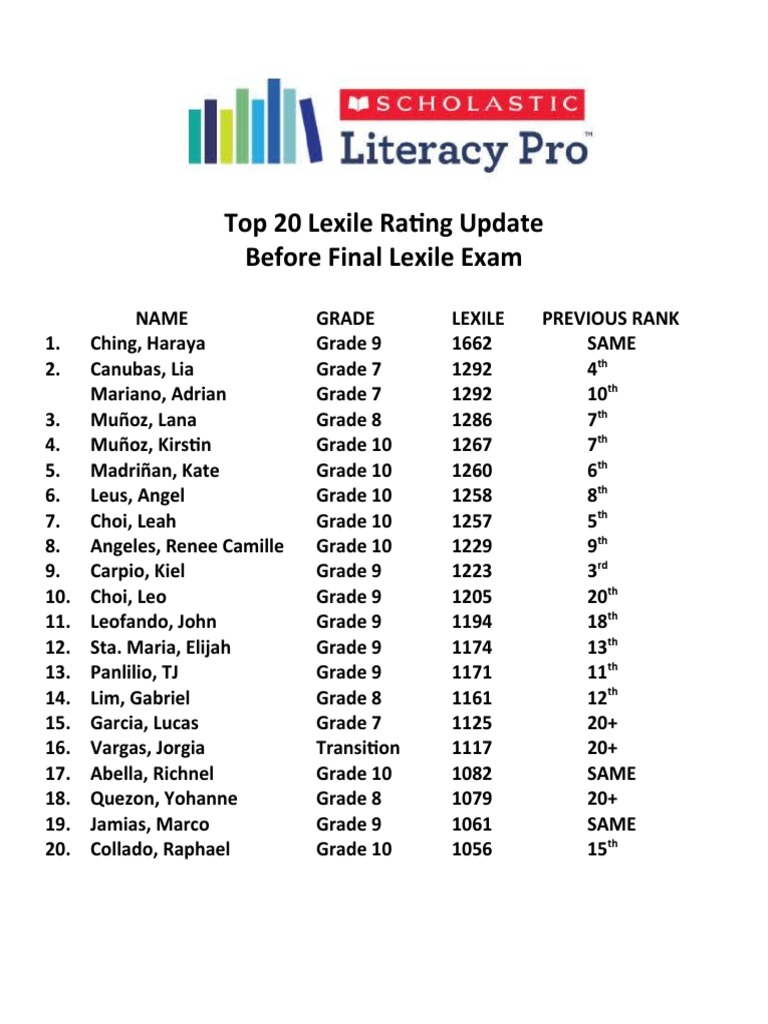 Top 20 Lexile Ratings by Grade | PDF