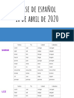Clase de Español 16 de Abril de 2020