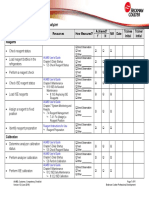 AU480 Chemistry Analyzer: Competency Checklist