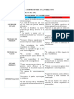 Tabla Comparativa de Secado Del Lodo Jose