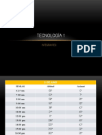 Tecnología - CUADROS